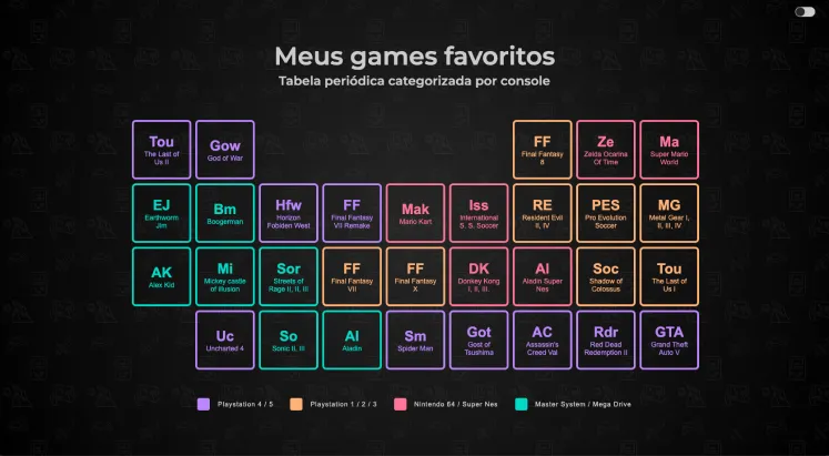 Aplicação web - games favoritos